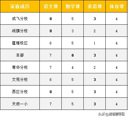 成都天涯石小学学区房一览表,成都性价比最高的老破小学区房