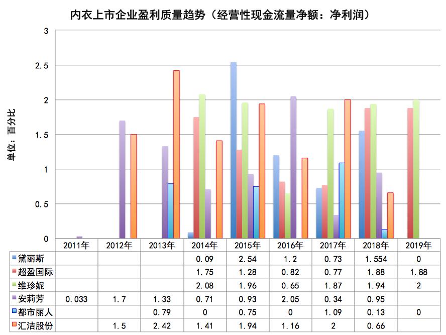 内衣品牌代工,内衣有哪些贴牌代工厂家