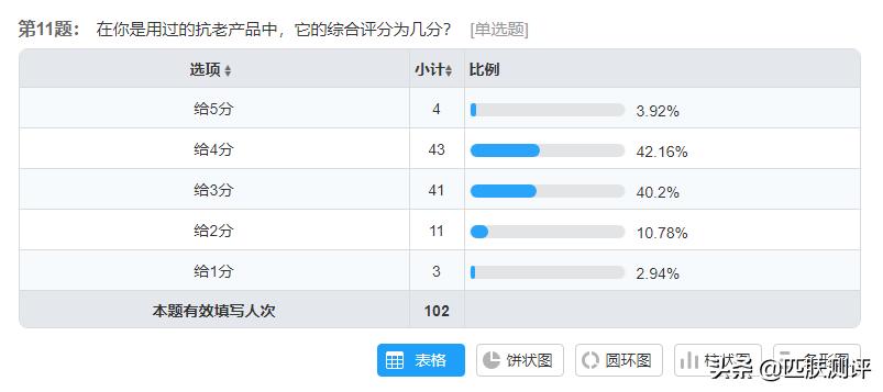 olay超a瓶和hbn哪个好,olay超a瓶真的好用吗