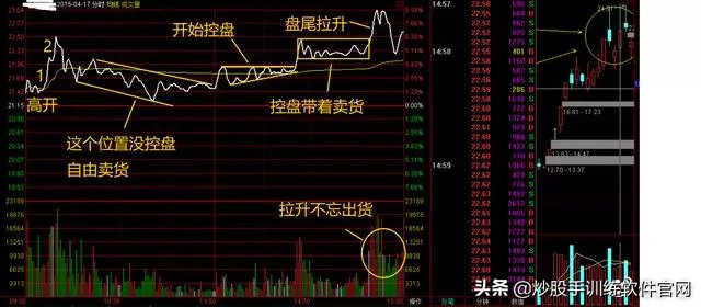 超短线分时图买卖点的精确方法,熟记短线炒股口诀开盘就冲3到5