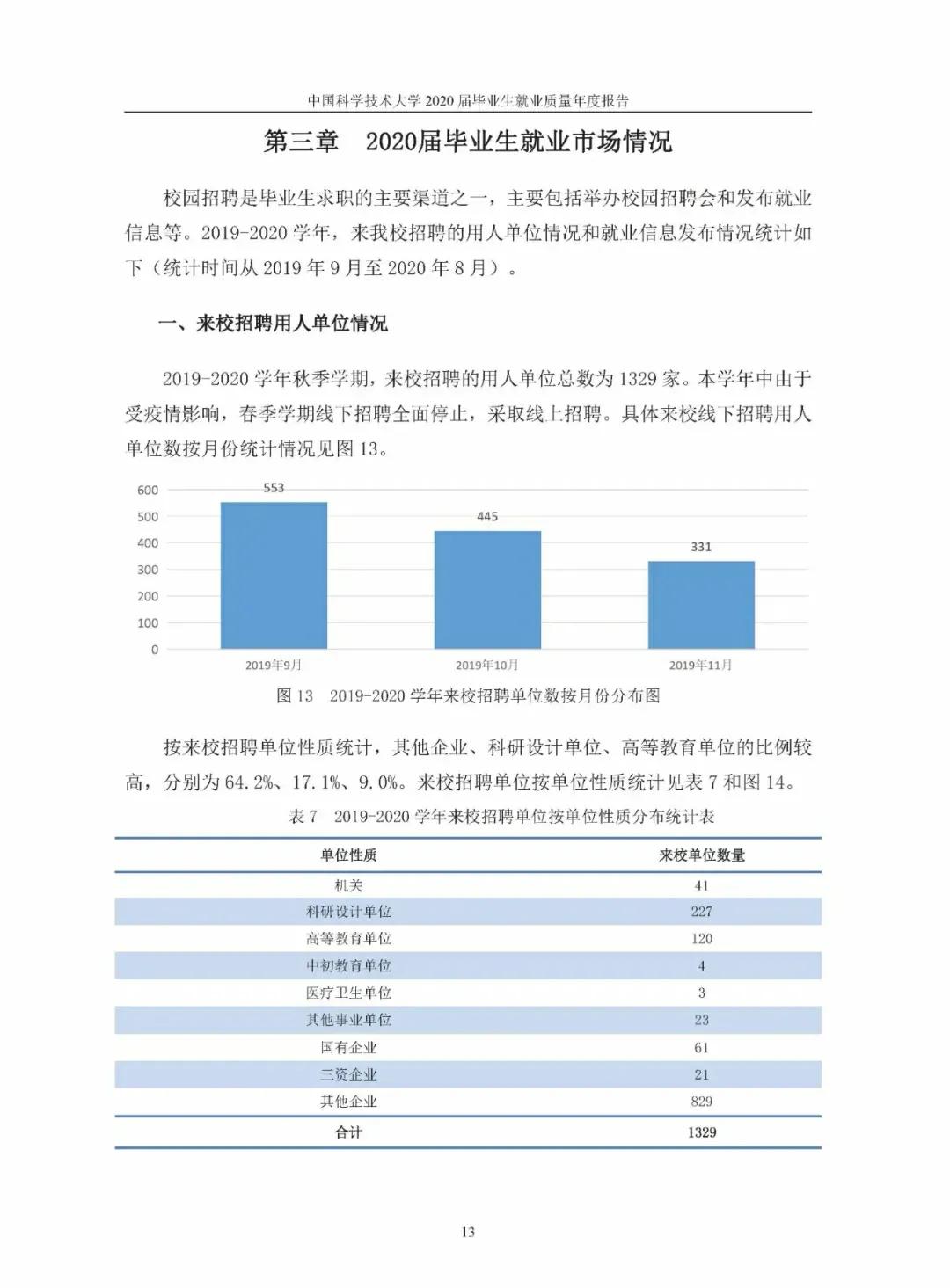 中国科学技术大学研究生,中国科学技术大学医院