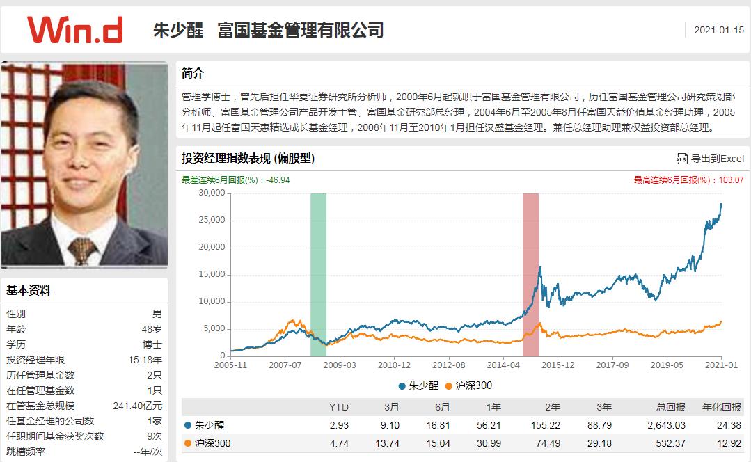 公募基金2024年最新组合,基金激进配置保守组合