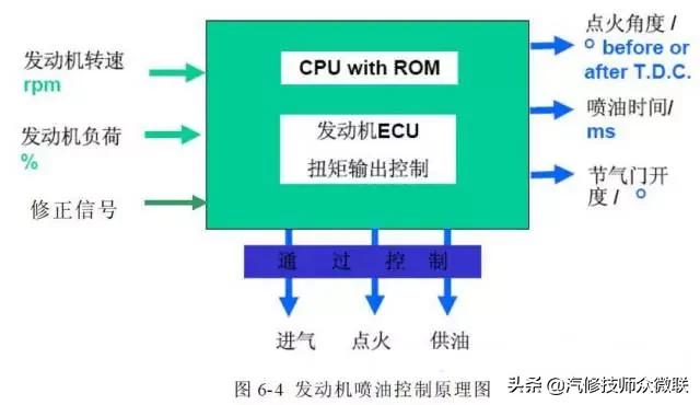 大众速腾车载媒体音频连接不上,大众速腾音响没有声音怎么调