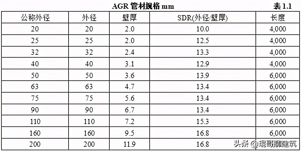 机电安装材料进场如何报验,一建机电材料进场验收要求口诀