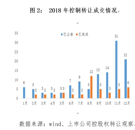 a股壳资源市场,a股壳资源的价值分析