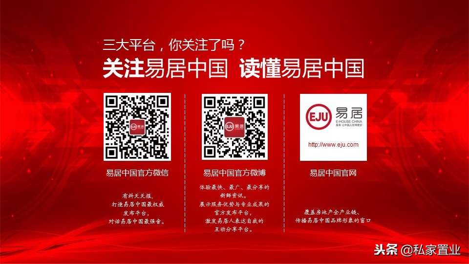 易居房地产是什么公司,易居为啥亏损14亿