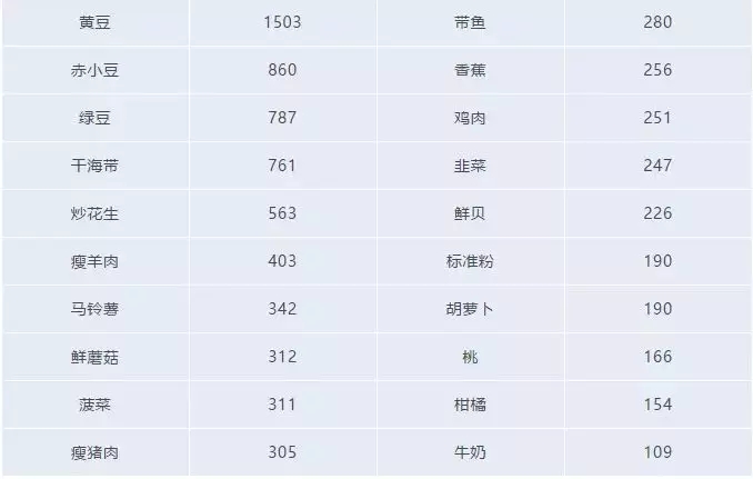 肾脏不好的要吃哪些东西保护肾,肾不好要注意哪些要多吃些什么