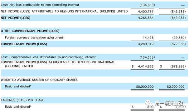 合众e贷怎么进入美国ipo,合众e贷备案