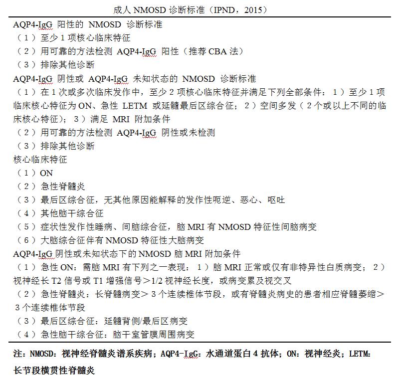 痿症脊髓不完全性损伤诊疗方案,视神经脊髓炎中医怎么治疗