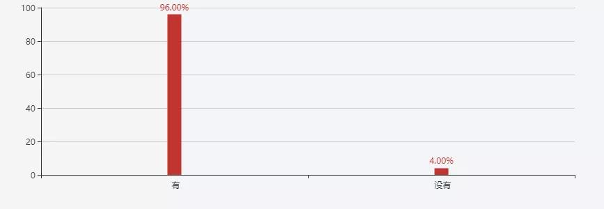 保健品消费者行为分析,保健品消费者购买需求分析