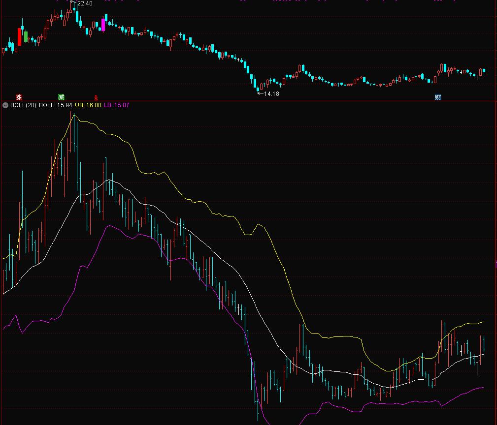 谈一下当前操作中重要的区间交易。股海灯塔人解盘(1112)