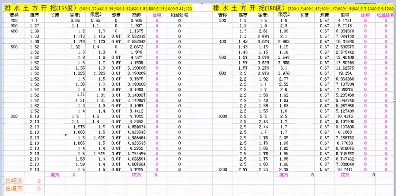 造价员一年工作经验能拿到多少钱,造价员真的越老越吃香吗
