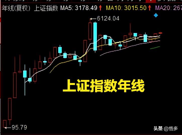 美股从1970-1978年的股市表现,美股百年回顾全集