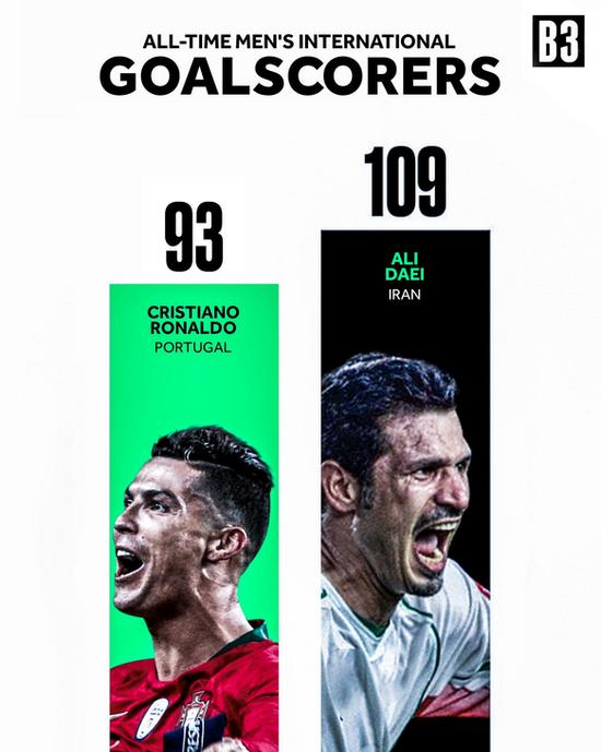 没有c罗梅西的国家德比会怎么样,没有c罗的葡萄牙是更强的吗