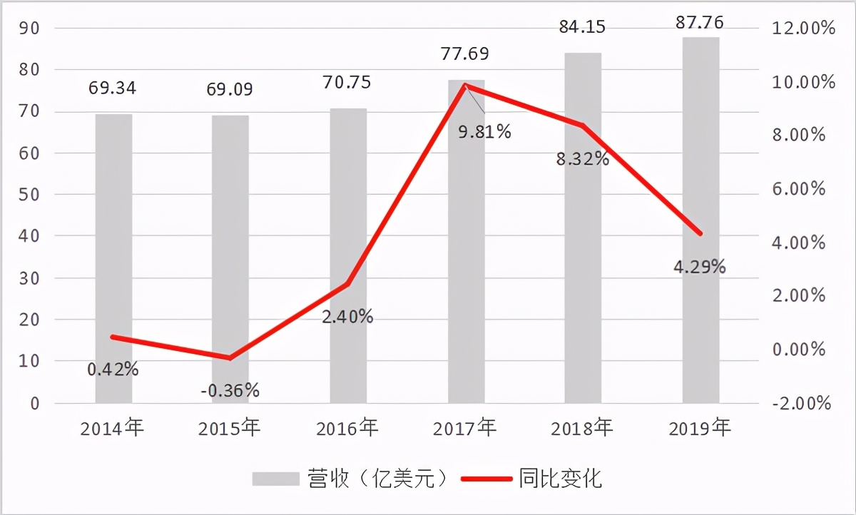 百胜中国快餐巨头,百胜餐饮集团的发展历程