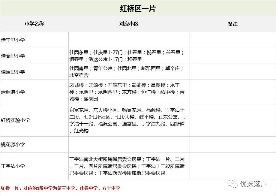 塘沽小升初一二五六中摇号志愿,2020年天津小升初什么时候报名
