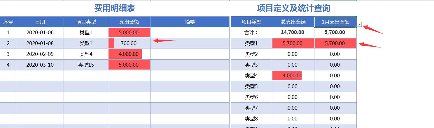excel银行收支明细表怎么一键求和,excel费用登记表怎么求和