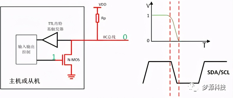 iic通信协议深度解析,iic协议工作原理及讲解