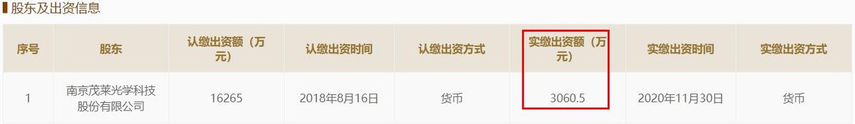 南京茂莱光学科技怎么样,茂莱光学投资上市公司