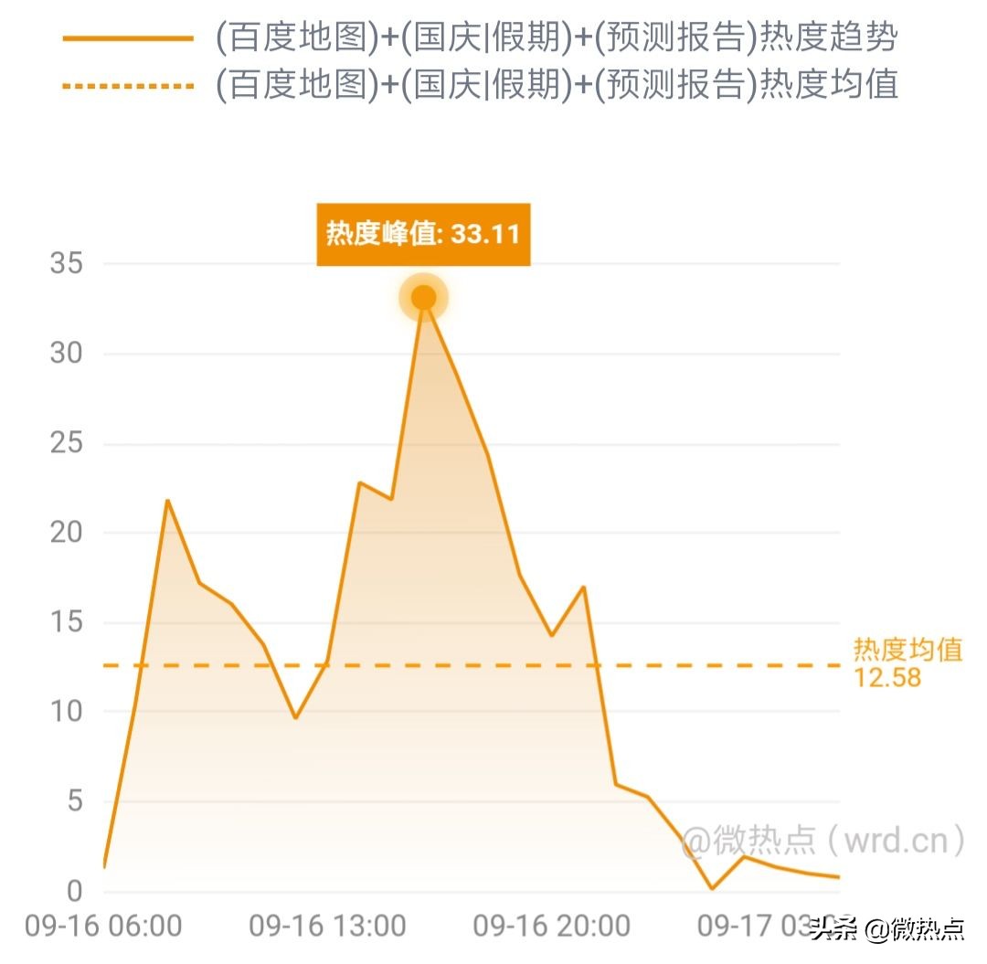 网事沸点:QQ音乐服务器一度崩溃;小米5G新品发布会将举行......