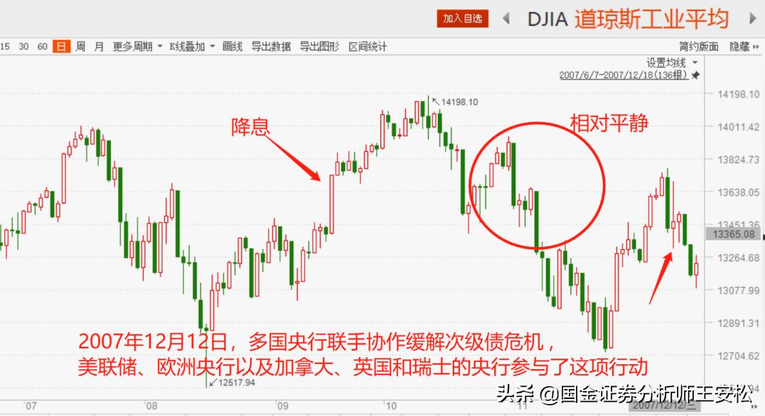2007年美股暴跌分析,1998年到2007年涨幅最高的美股