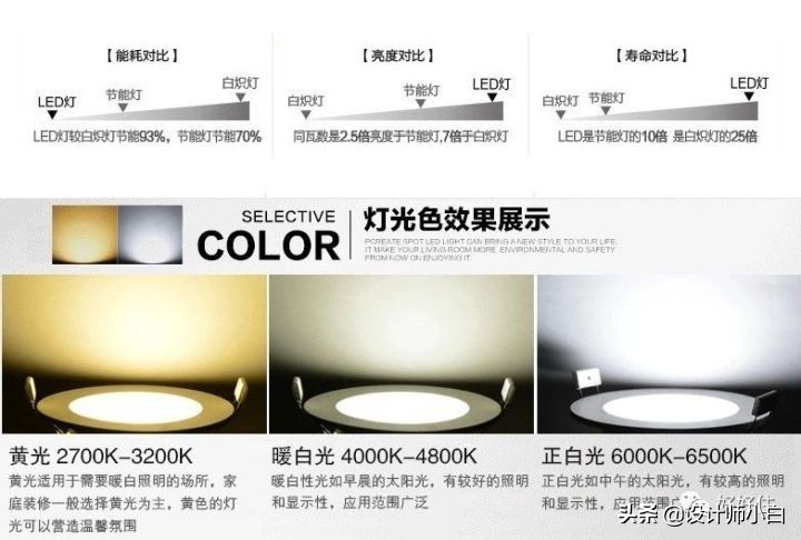 最好的全屋智能系统,自己做全屋智能系统