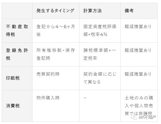 日本房产干货知识,日本房地产税什么情况下出台的