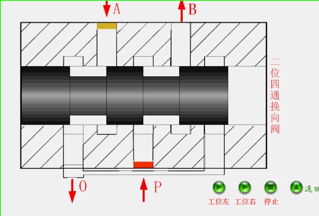 排水阀门工作原理动态图,给排水常见阀门图例
