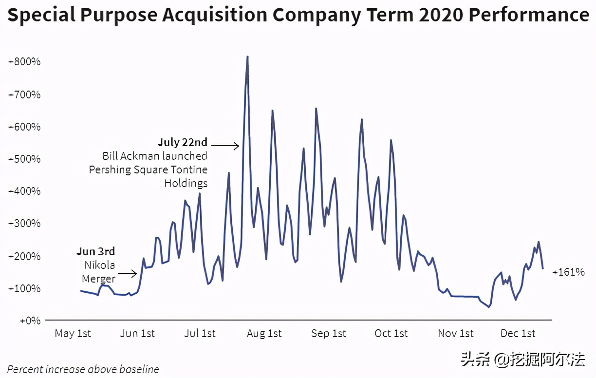 美股目前市场运行逻辑和未来方向,2021美股走势分析