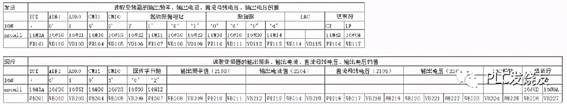 台达变频器与西门子s7-200smart,s7-200smart与台达变频器通信
