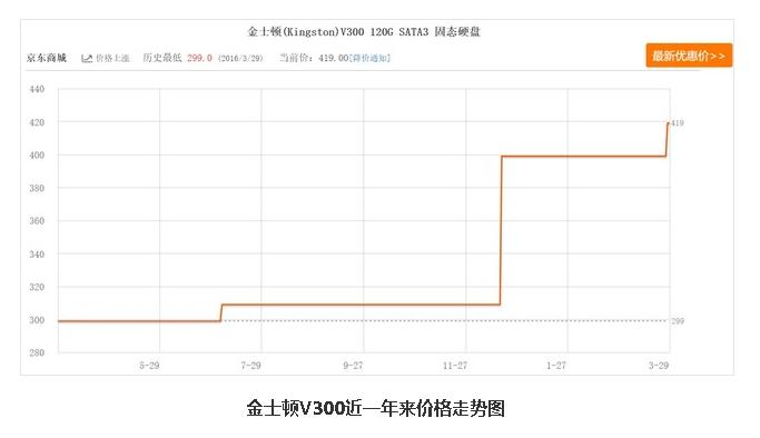 光威弈pro和光威天策,光威弈pro与光威弈