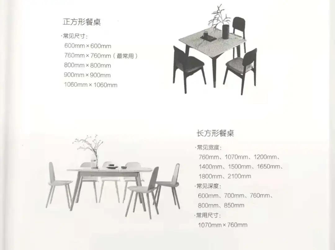 装修基础施工材料统计,装修材料明细超详细整理