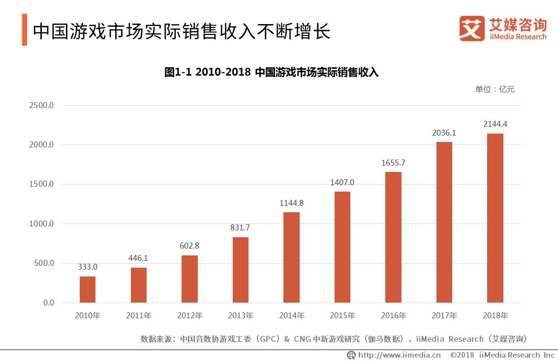 2019年中国游戏市场分析报告,小游戏行业的发展趋势有哪些