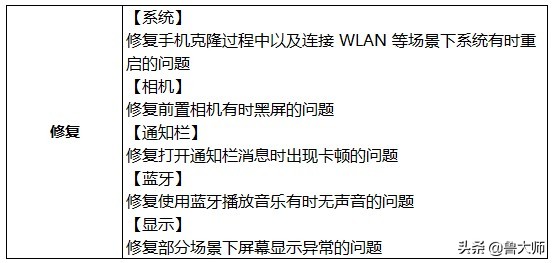 荣耀20pro可以更新到magicui5.0,荣耀20pro怎么升级荣耀magicui