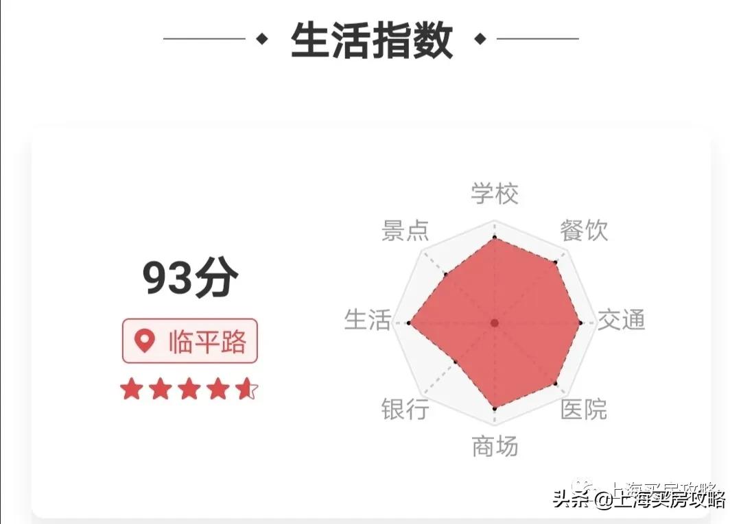 上海最低调的区,上海最曲折的区