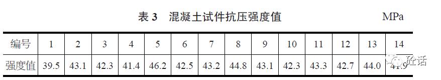 混凝土强度检验评定表用于什么,混凝土强度的检测与分析参考文献