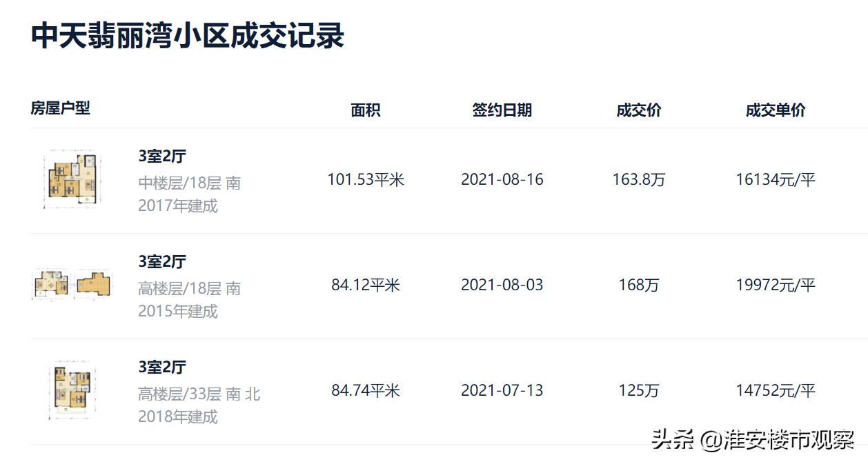 淮安爱琴海最新房价,淮安房价真的跌了吗