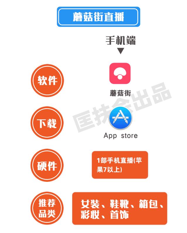 老匡：全网全平台“直播卖货权限”开通指南！|收藏