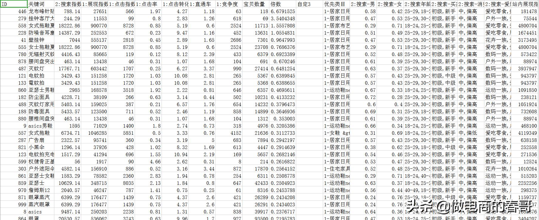 现在开的淘宝店铺如何才能做起来,刚开的淘宝店铺怎么做好