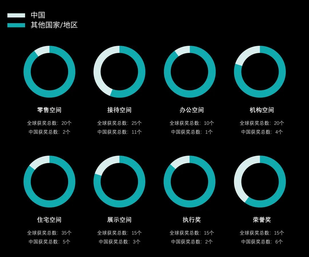 FrameAwards结果公布,哪些中国项目/公司入选了这项全球顶尖赛事