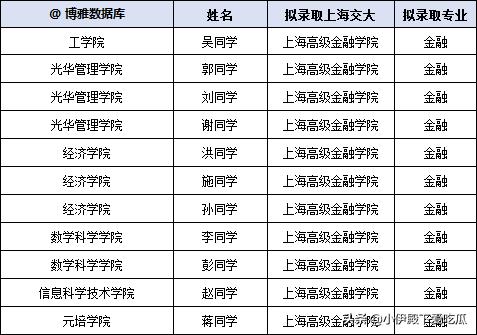 上海交大高金emba值得读吗,上海交大高金