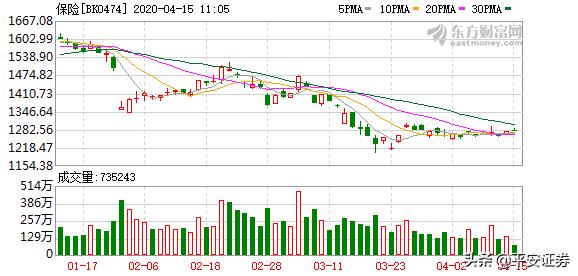 跟着“国家队”炒股：汇金证金“种草”保险社保中意长春高新