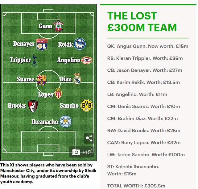 深度：瓜迪奥拉砸钱毁了曼城青训？他打造了一支有未来的冠军之师