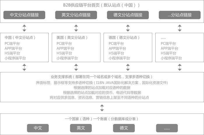legendshop跨境平台,legendshop跨境电商解决方案
