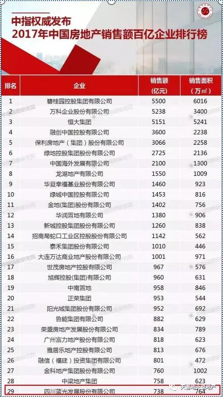 蓝光地产最近现状,蓝光地产重大资产重组