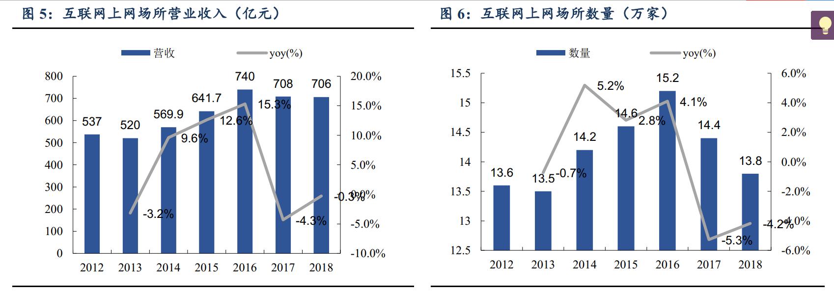 顺网科技2023年目标价,顺网科技涨100倍