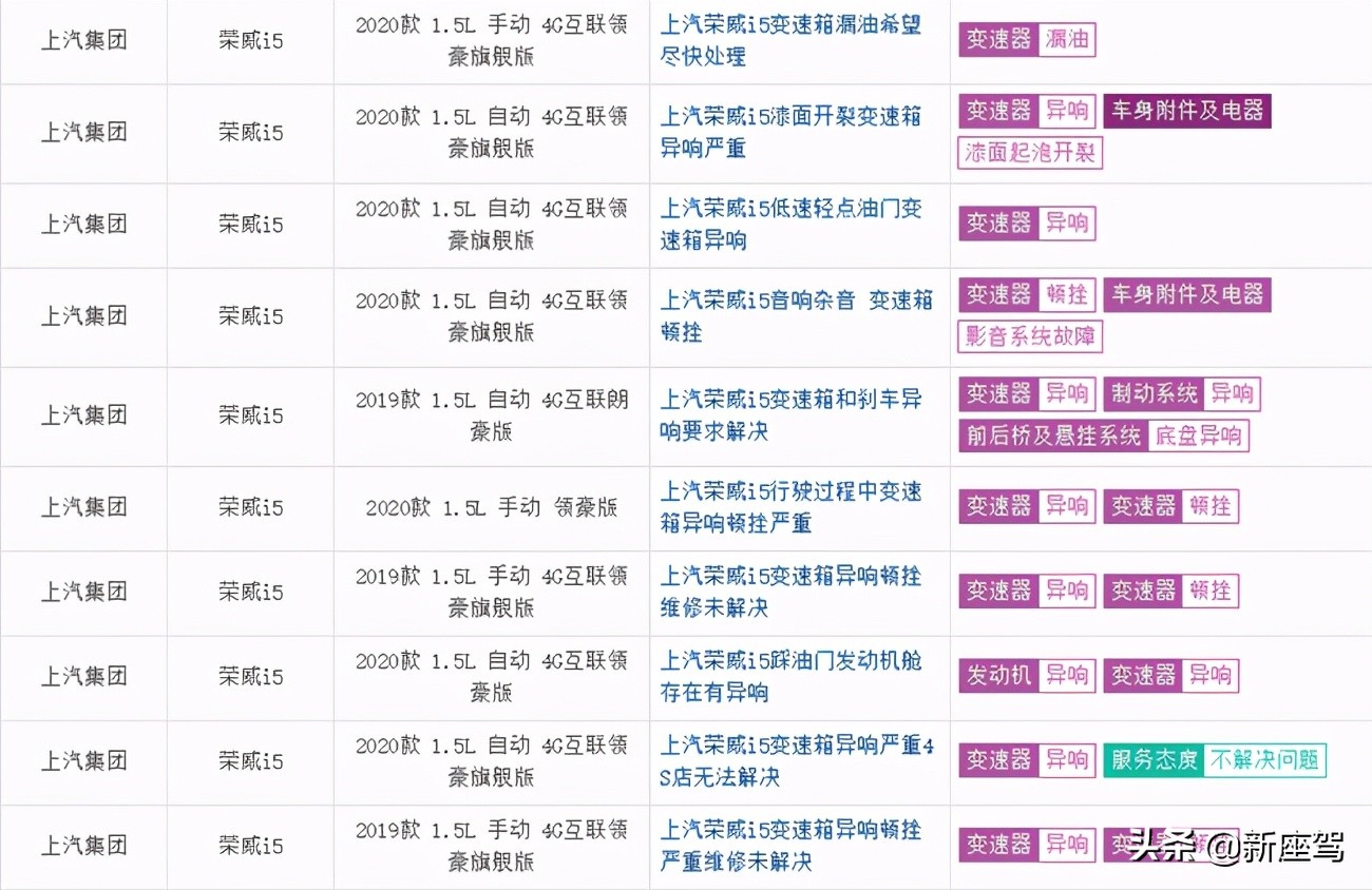 投诉多维权难,发动机变速箱质量差,大家觉得荣威的质量怎么样?