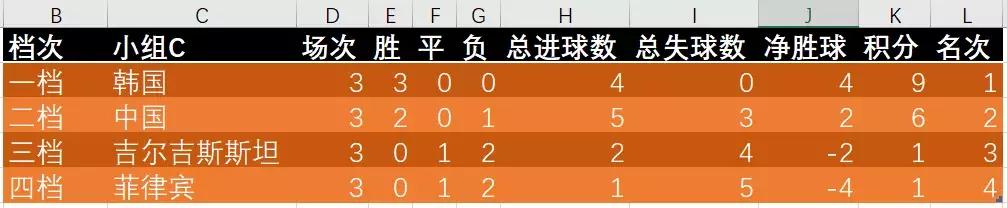 2019亚洲杯中国队赛程结果,2019年亚洲杯中国队排名