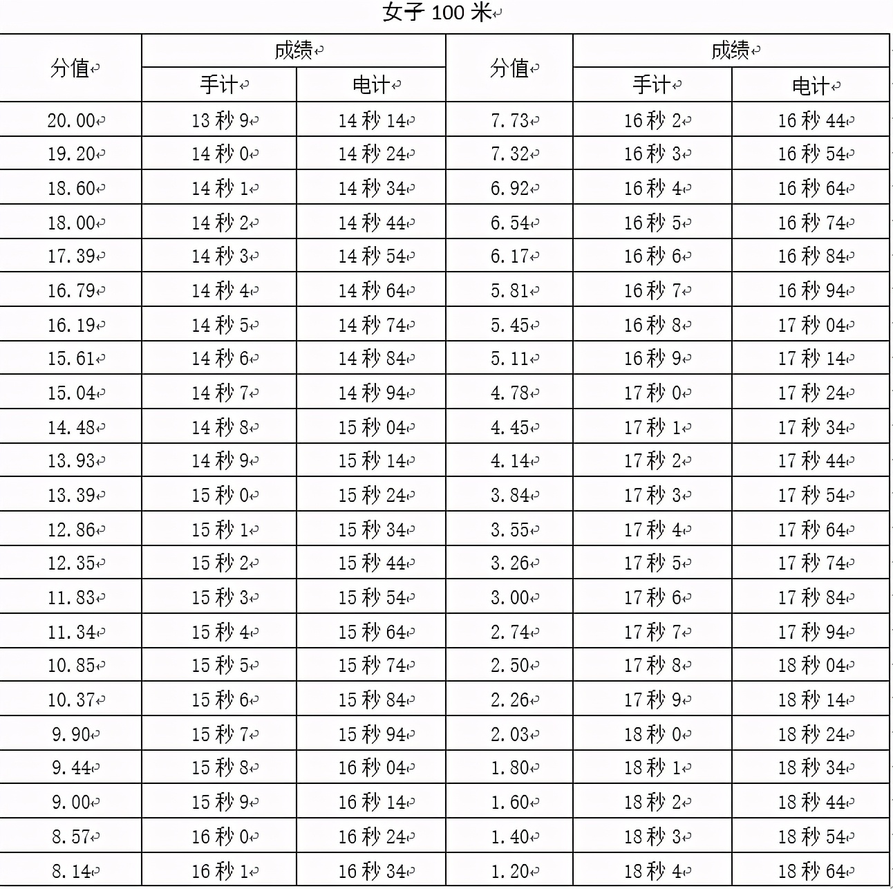 宁津一中2024届招生简章,宁津一中体育特长生录取名单