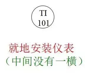 德龙车仪表符号大全,仪表符号和标志视频